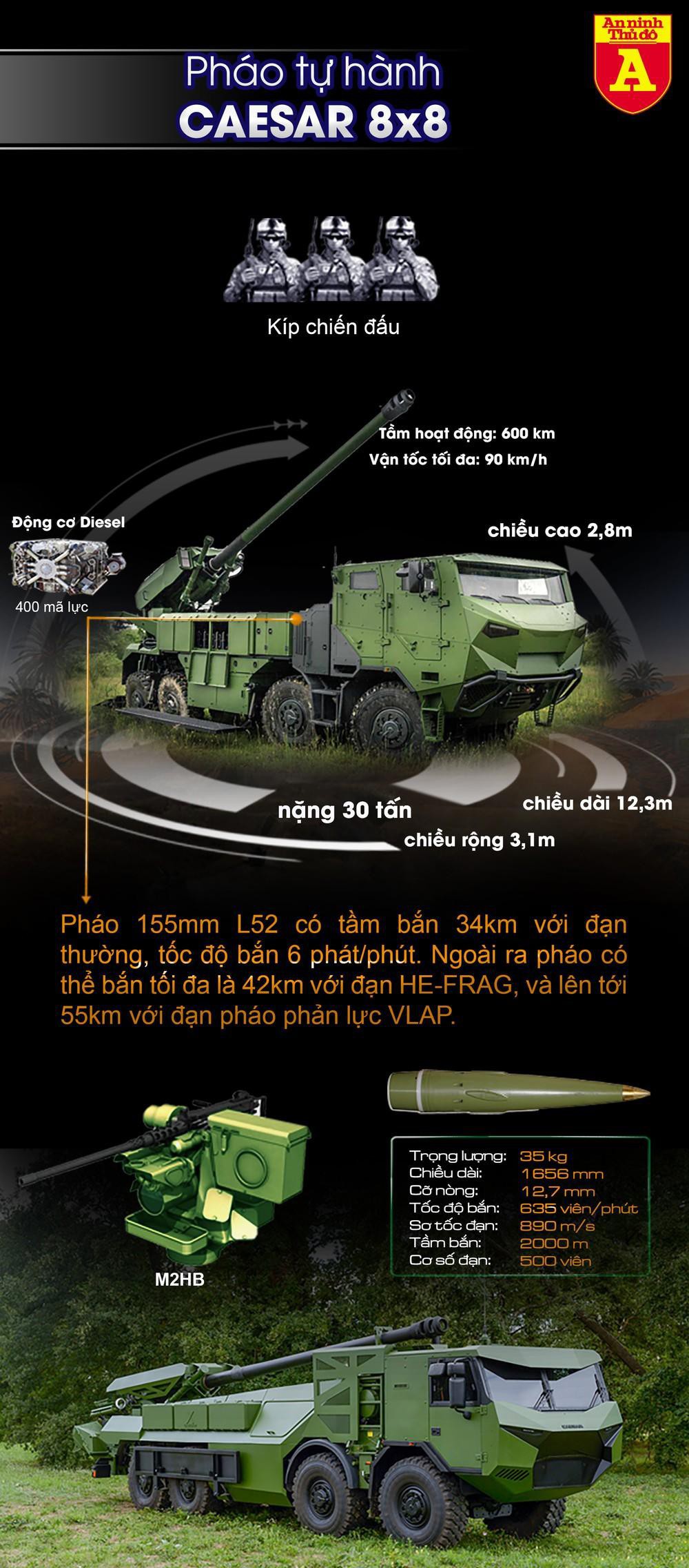 Uy lực pháo tự hành CAESAR 155mm của Pháp - Ảnh 1