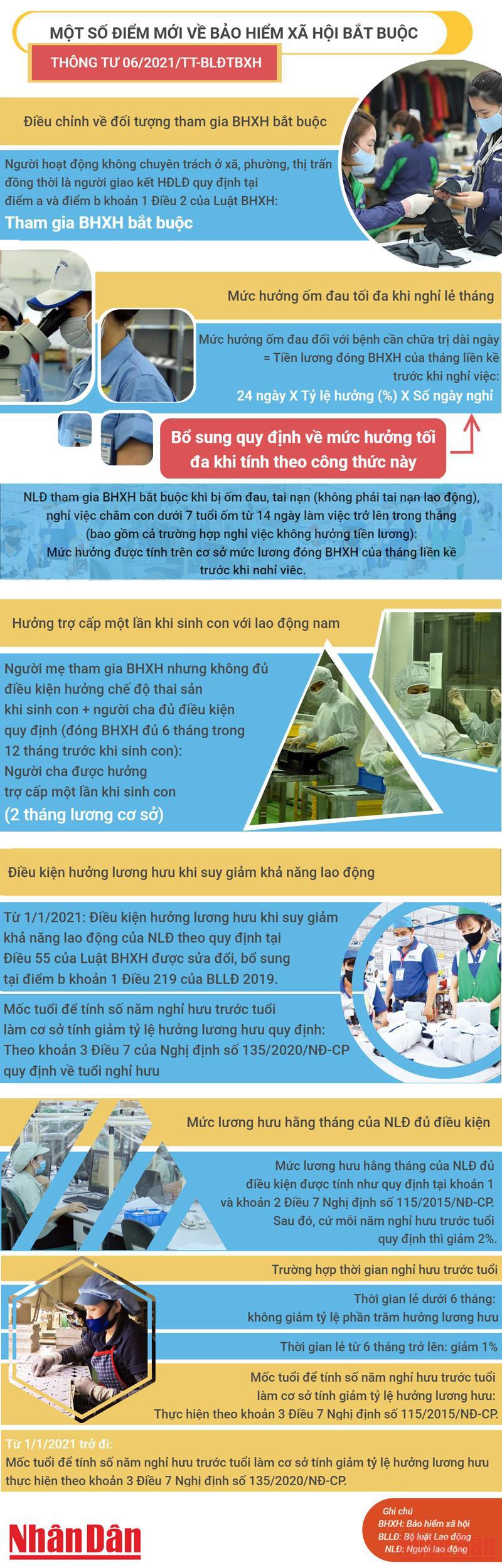 [Infographics] Một số điểm mới về bảo hiểm xã hội bắt buộc - Ảnh 1