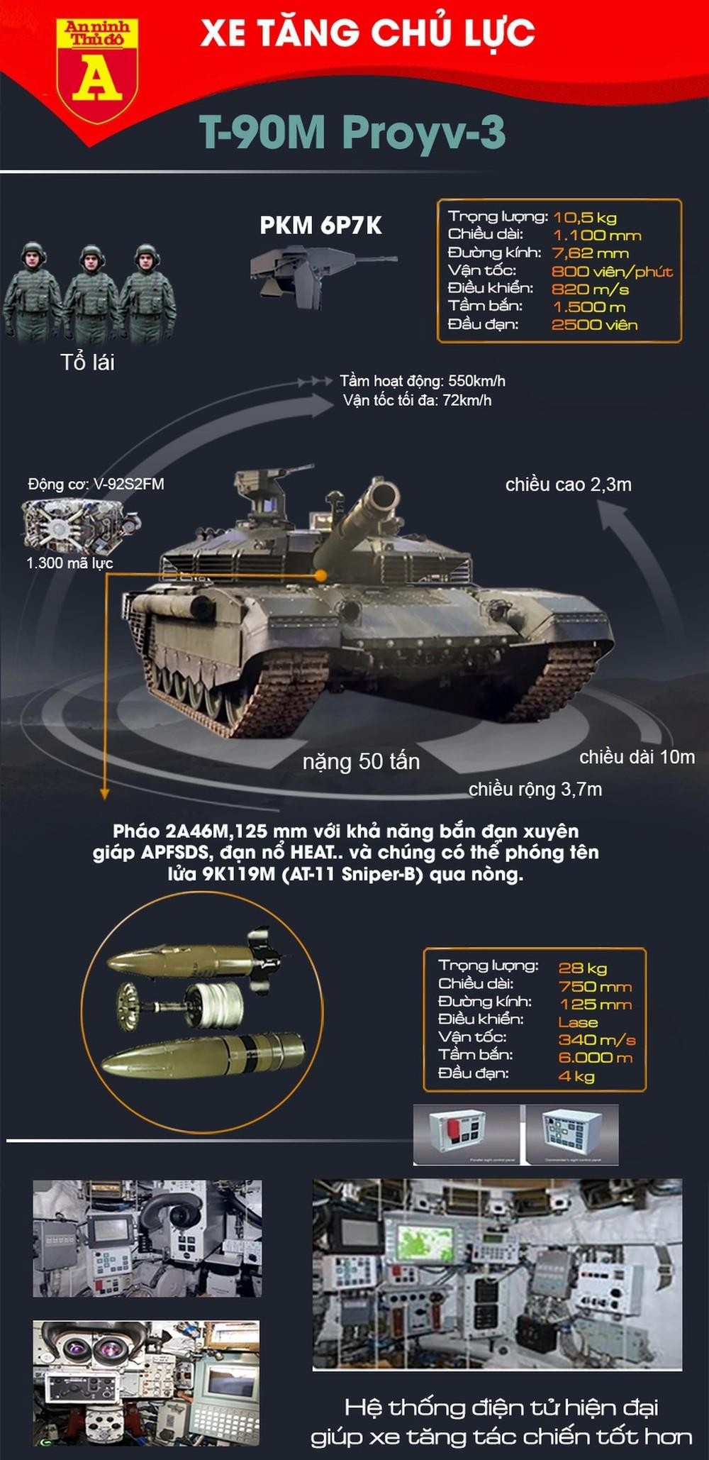 "Siêu tăng" T-90M của Nga tiếp tục 'gục ngã' tại Kharkiv - Ảnh 1
