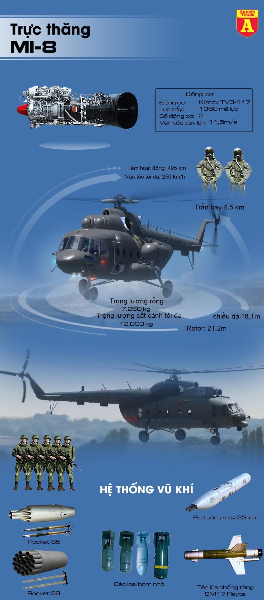 Mi-8: Trực thăng huyền thoại của Nga  - Ảnh 1