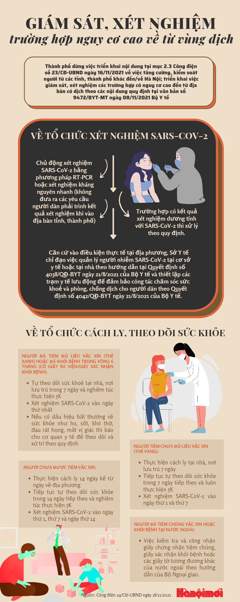 Giám sát, xét nghiệm các trường hợp nguy cơ cao về từ vùng dịch - Ảnh 1