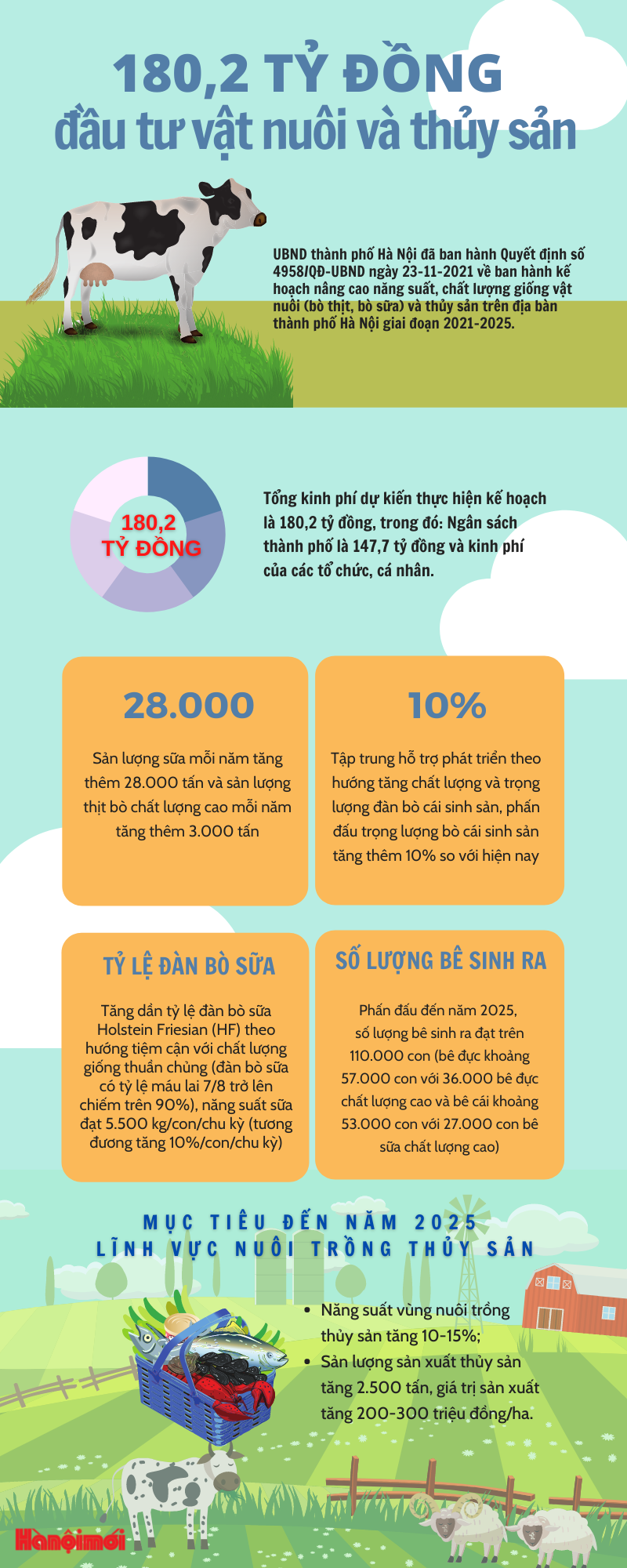 Mục tiêu năng suất vùng nuôi trồng thủy sản tăng 10-15% - Ảnh 1