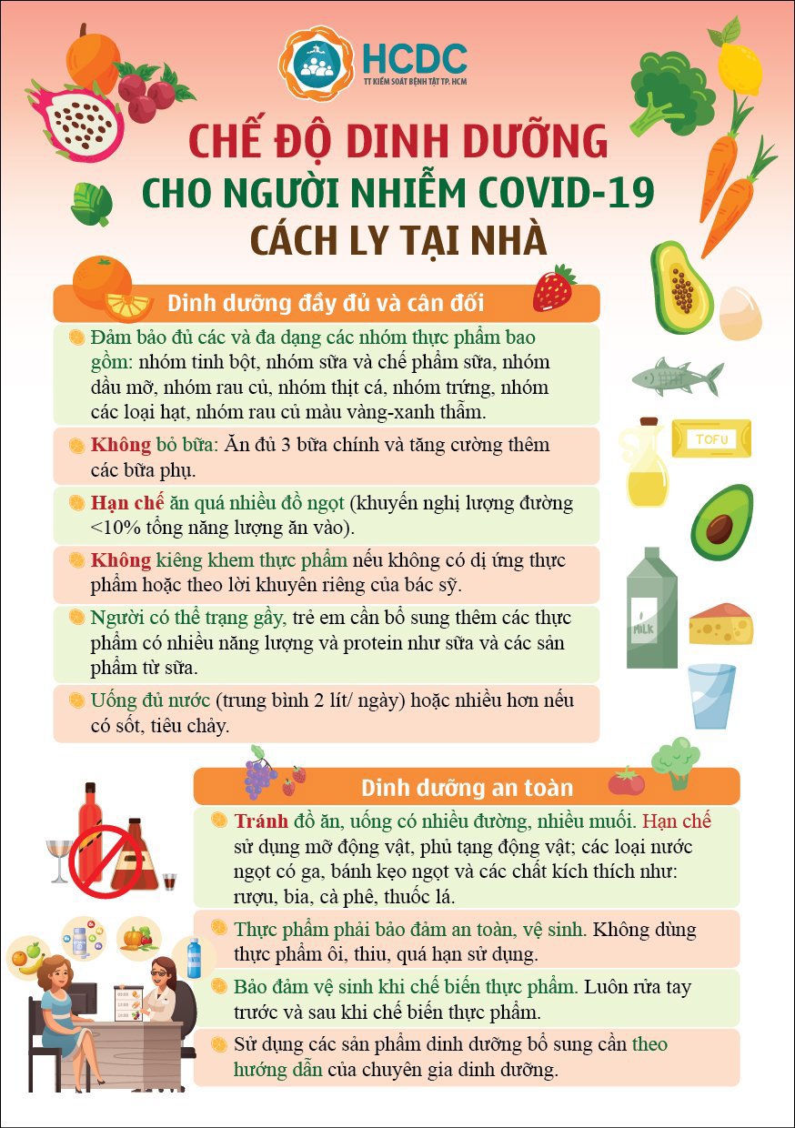 Chế độ dinh dưỡng cho F0 điều trị tại nhà - Ảnh 1