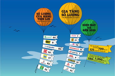 Thị trường bán lẻ trước giờ G