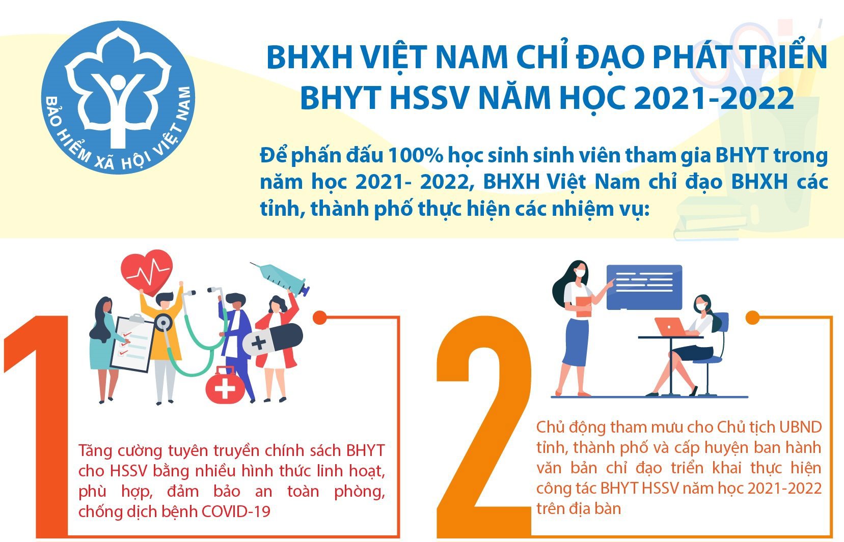 [Infographics] BHXH Việt Nam chỉ đạo phát triển BHYT HSSV năm học 2021-2022