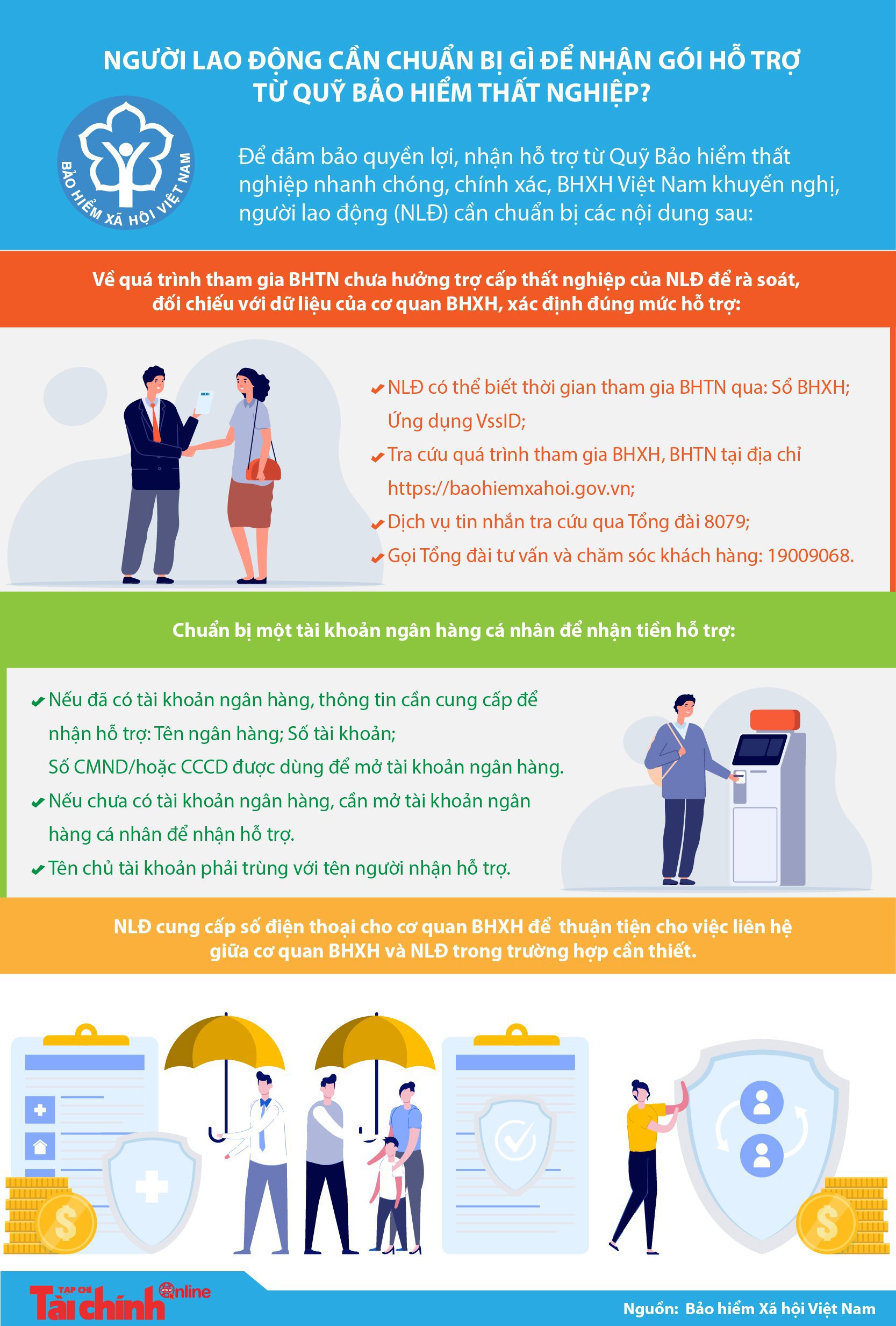 [Infographics] Người lao động cần chuẩn bị gì để nhận gói hỗ trợ từ Quỹ Bảo hiểm thất nghiệp? - Ảnh 1