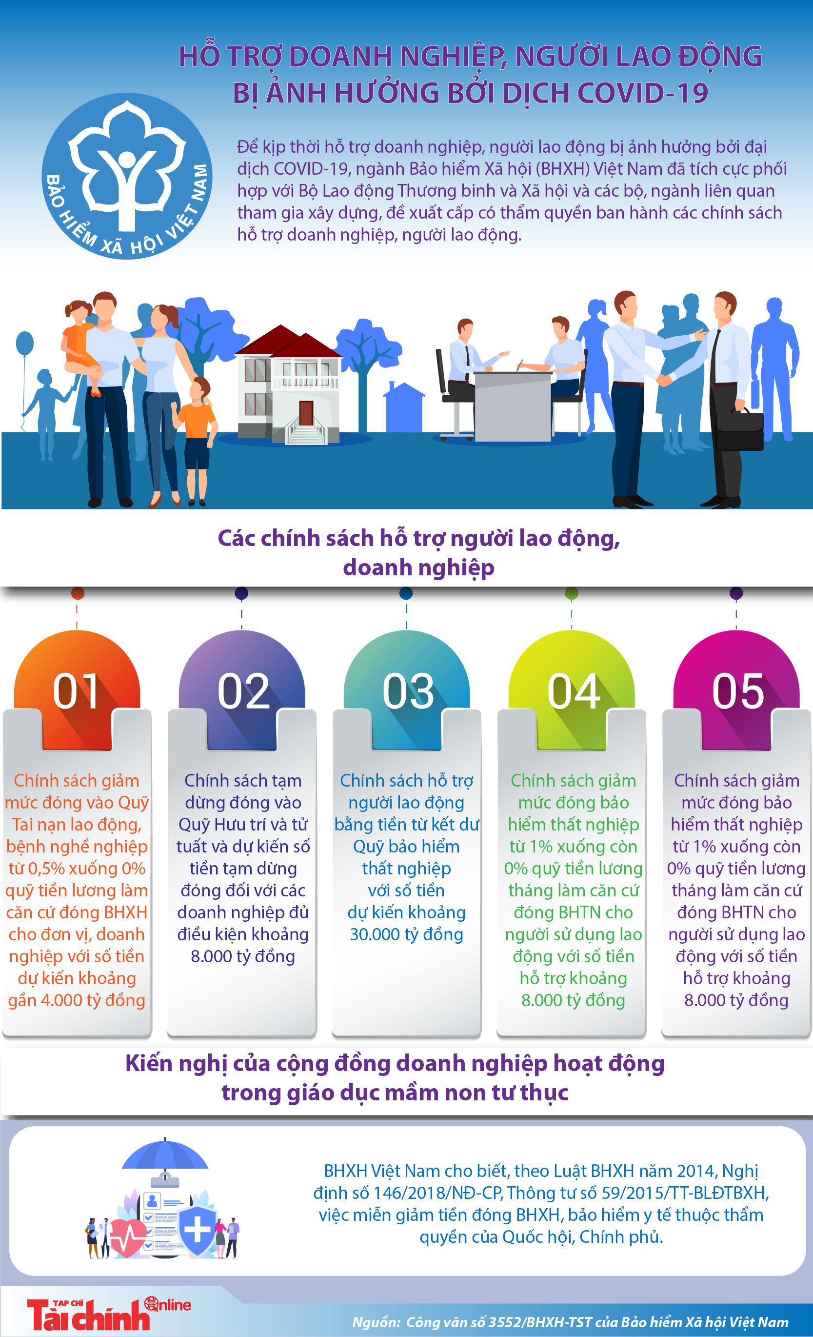 Kịp thời hỗ trợ doanh nghiệp, người lao động bị ảnh hưởng bởi dịch COVID-19 - Ảnh 1